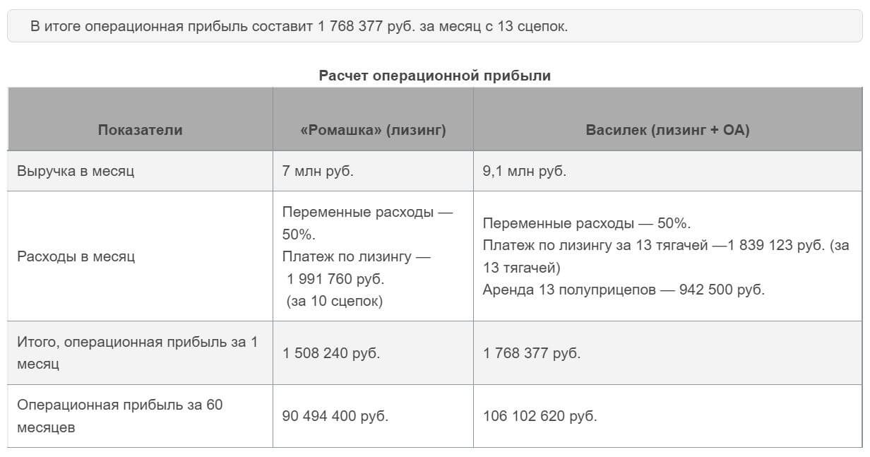 Два пути сцепки: Лизинг или аренда — какой способ пополнения автопарка  выбрать? - Полуприцеп.рф